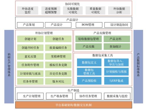 航天產(chǎn)品跨地域多維度一體化控制技術(shù)改進(jìn)研究與應(yīng)用——通信與自動控制技術(shù)的融合與創(chuàng)新