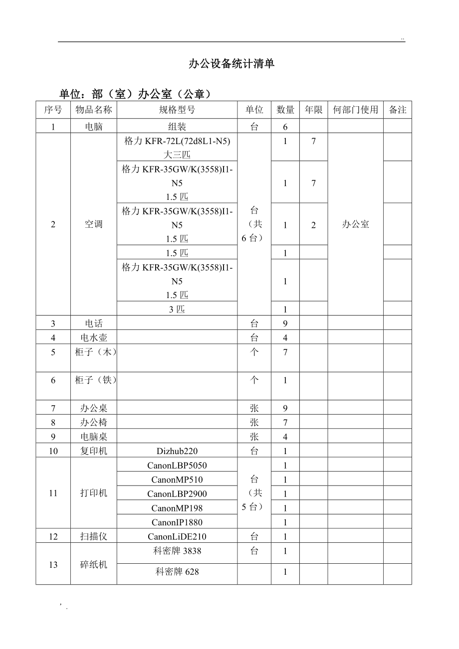 辦公室設備清單 打造高效工作環境的必備利器
